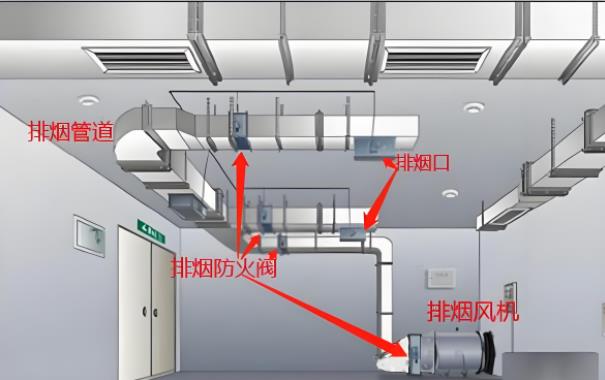 如何正确合理地设置消防排烟控制系统的参数